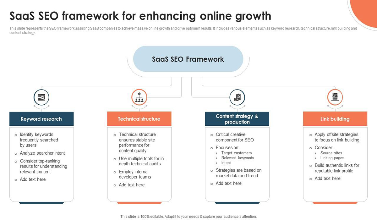 افزونه The SEO Framework