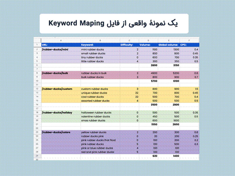 استفاده صحیح از کلمات کلیدی