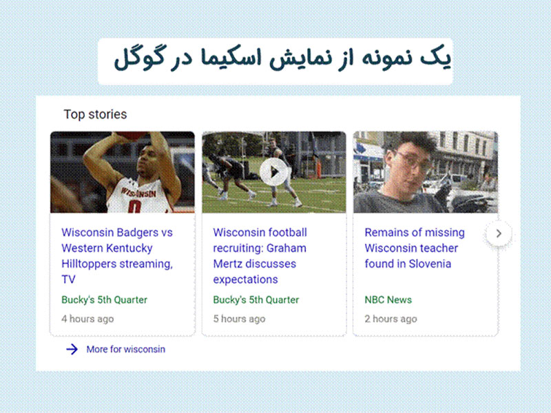 دیتاهای ساختار یافته (structured data)