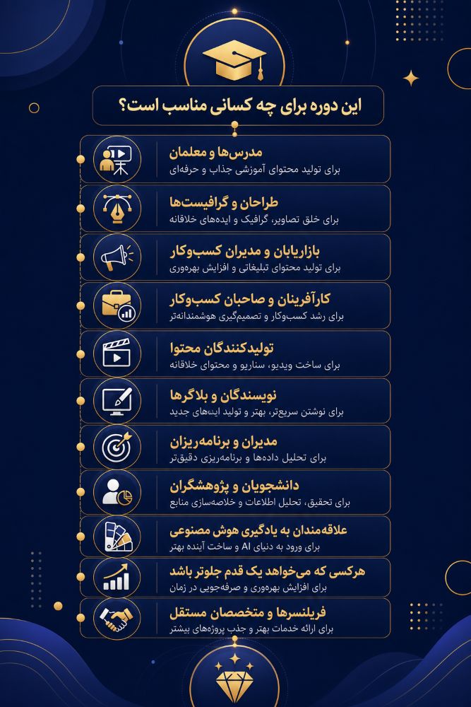 هوش مصنوعی مناسب چه کسانی است؟